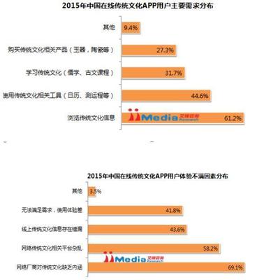 报告解读 互联网+传统文化成新风口，行业竞争加剧