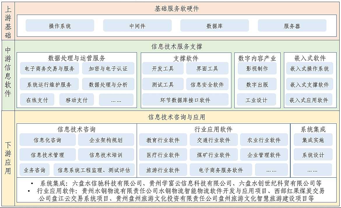 六盘水市教育信息咨询发展现状与趋势探析