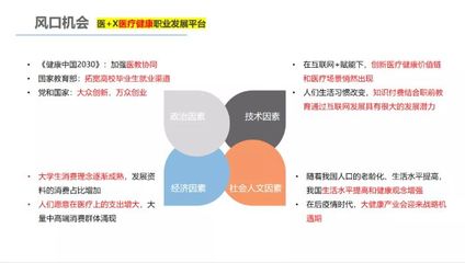 新芽说丨医学专业学生就业失衡？“医+X”帮你解决